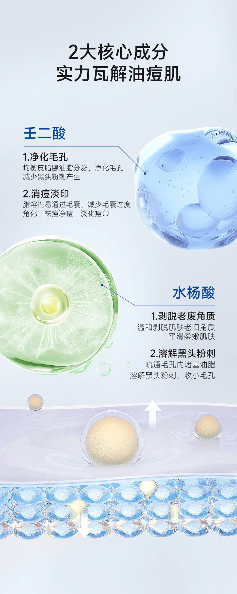 COCOAMELIA1970CCA壬二酸凝胶祛痘黑头粉刺淡化痘印祛痘膏收缩毛孔男女20g CCA壬二酸凝胶