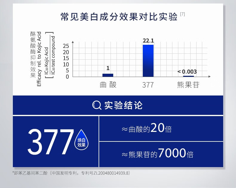 肌肤未来（SKYNFUTURE）集中淡斑精华液男女补水保湿提亮肤色原液修护美白淡斑小白瓶 集中美白祛斑精华液5ml