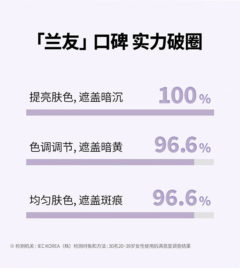 兰芝(LANEIGE)羽光瓶丝柔多效修颜防晒隔离妆前乳控油抗氧羽光隔离SPF50+PA++++ 紫色 40ml 套装-偏黄肤色