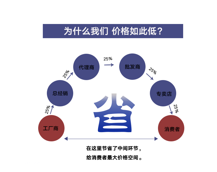 6，大量現貨O型圈密封圈 氟膠o型圈密封圈耐高溫氟橡膠O型圈矽膠丁晴膠三元乙丙耐油耐磨 商品非1元一衹，拍前請聯系客服