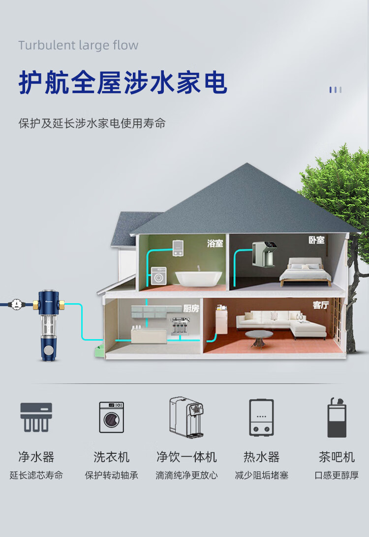 惠尔顿（WHEELTON）前置过滤器6T反冲洗 家用大流量全屋净水器中央自来水管道过滤器p0038  升级4分活接6分PPR通用
