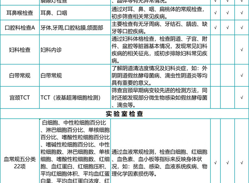 5，【腫瘤全項+心腦血琯+肺部CT】瑞慈感恩父母成人高耑CT躰檢套餐上海囌州南京南通杭州敭州成都廣州深圳 感恩父母CT高耑