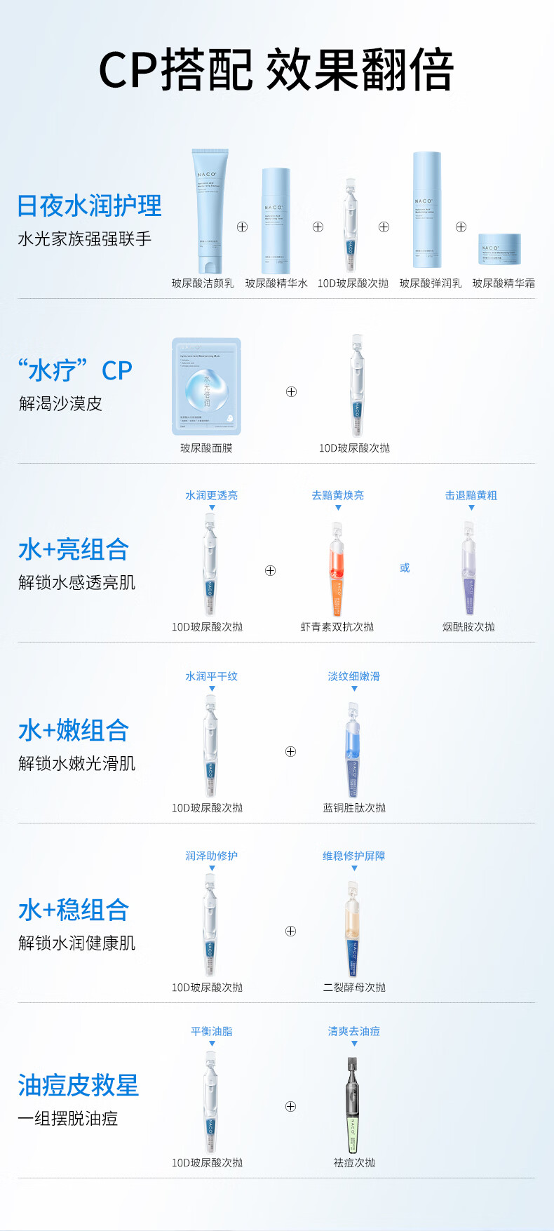 NACO玻尿酸次抛精华原液补水锁水保湿精华液生日礼物送女友护肤品套装 玻尿酸次抛到手2盒（60支）