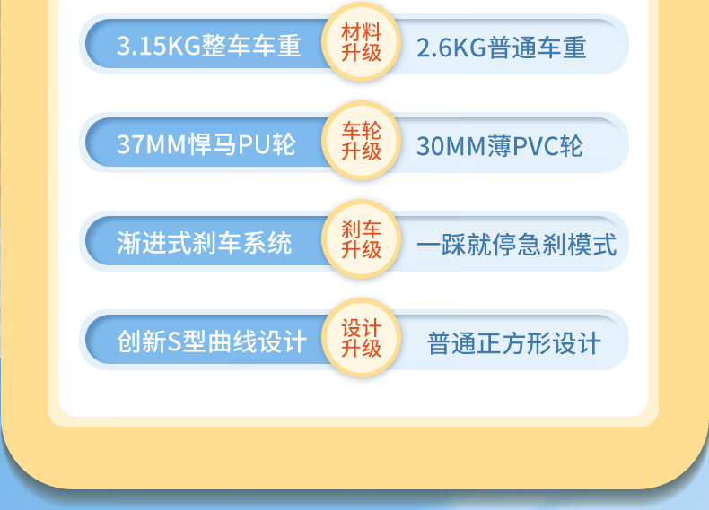乐的Luddy滑板车儿童2-6岁1宝宝多功能可坐可骑滑二合一溜溜滑滑踏板车生日礼物 1066蓝色-单用（乐的定制款）