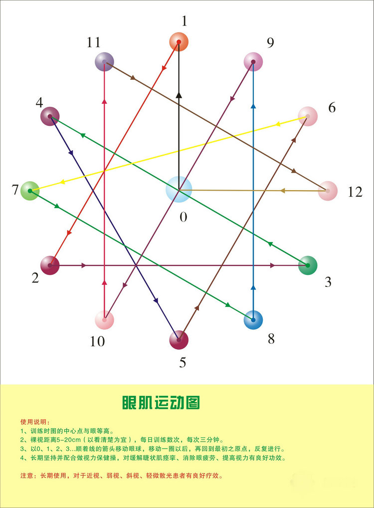 视力训练图保健图近视弱视训练图眼肌训练运动增大图新版e字黑板黑棒