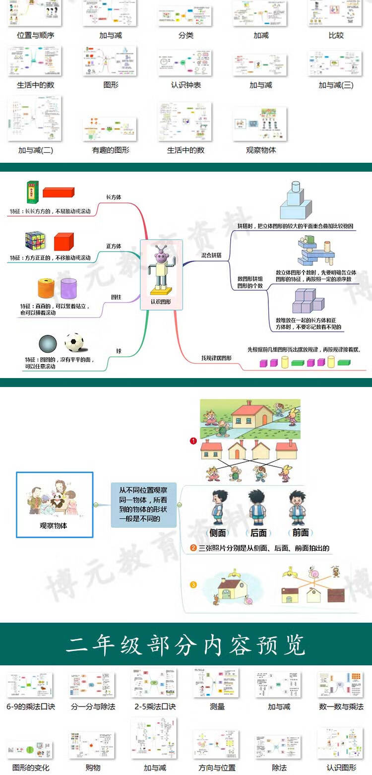 3，小學生一二三四五年級數學思維導圖模板北師大電子版手抄報六上下 小學數學思維導圖 北師大版