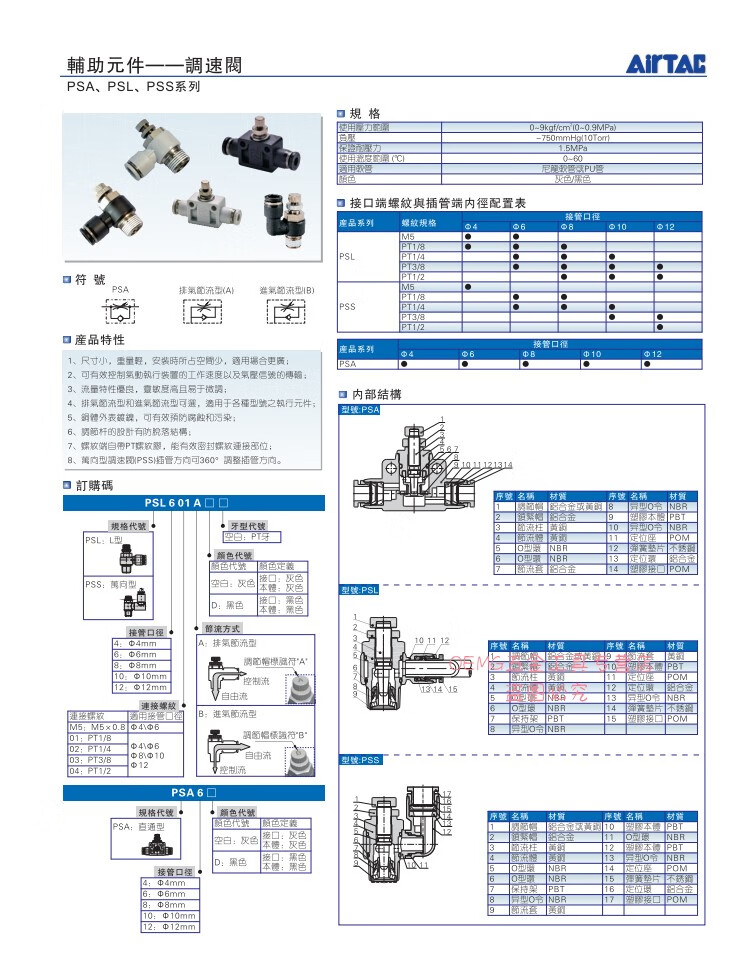 气管接头气缸节流阀psl468m50102可调节气动调速阀psl4m5a