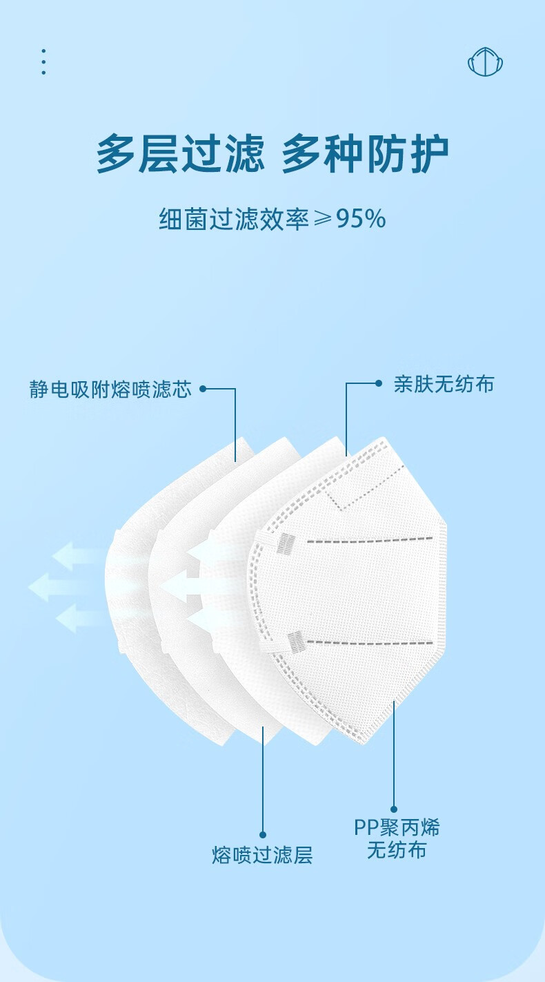 棉柔世家（FulCotton）KN95 康雅医疗 五层防护过滤效率大于95% 1盒装（30只/盒）