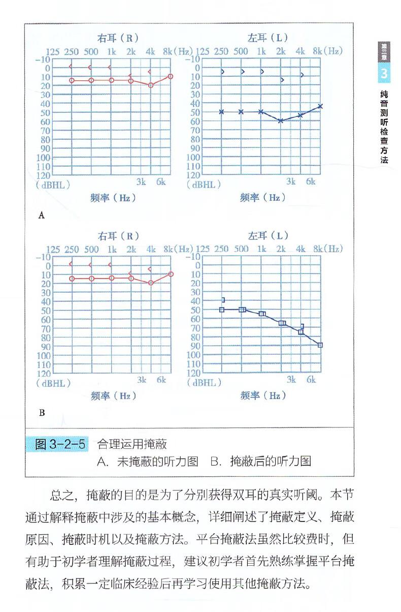 实用听力学检查技术手册实用纯音测听检查技术手册刘博主编人民卫生