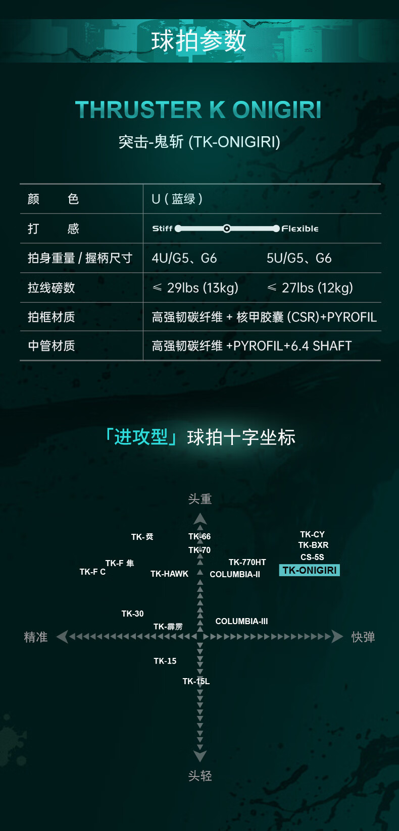 VICTOR威克多 羽毛球拍单拍 碳纤维进攻型大鬼斩TK-Onigiri球拍 TK鬼斩 TK-Onigiri U-4UG5（蓝绿）空拍