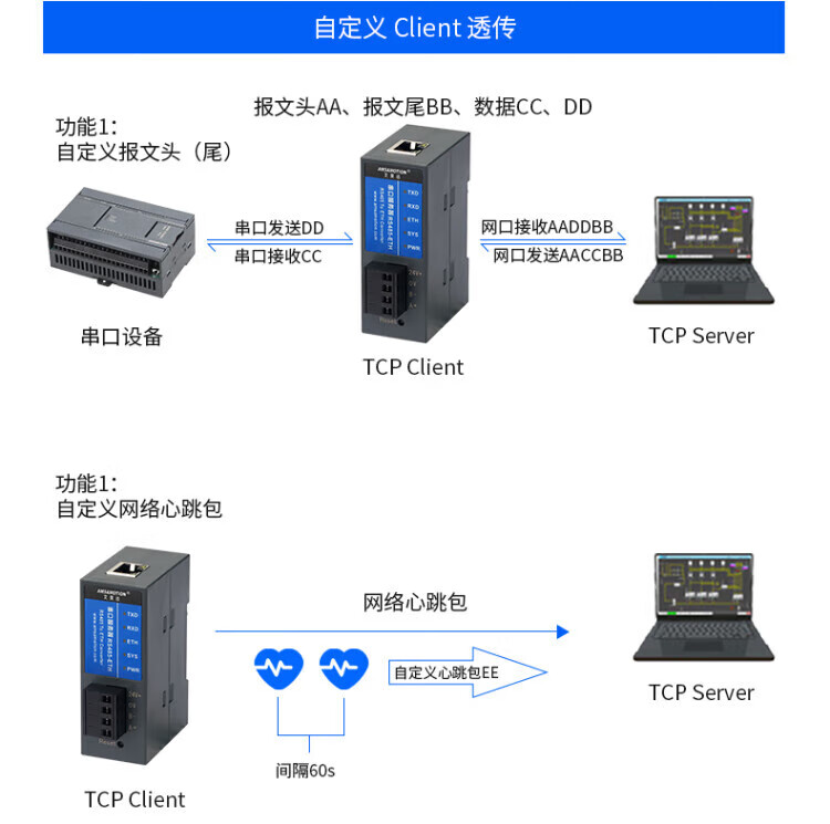 7，艾莫迅4路RS485轉以太網串口通訊服務器 Modbus ru轉tcp通信模塊