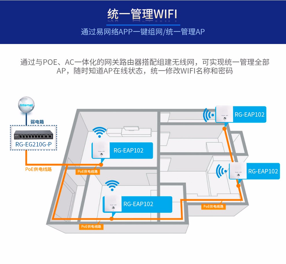 锐捷(ruijie)全千兆无线ap面板套装 智能组网全屋wifi分布式墙壁路由