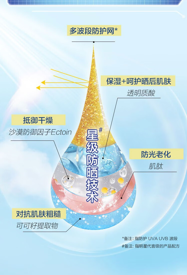 曼秀雷敦（Mentholatum）秀雷敦新碧防晒霜水薄防晒露【拼】 骄阳防晒喷雾 100ml