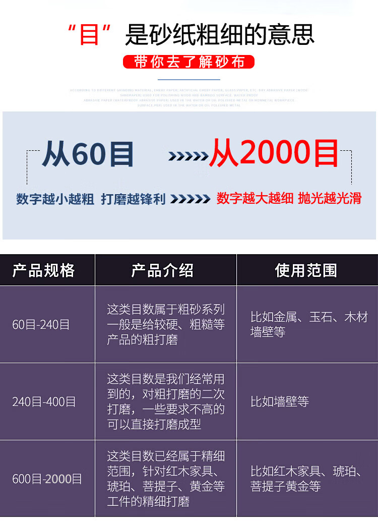 14，砂紙木工沙紙水磨拋光打磨超細沙紙片60號80P100 150 2000目 水砂紙60目1張