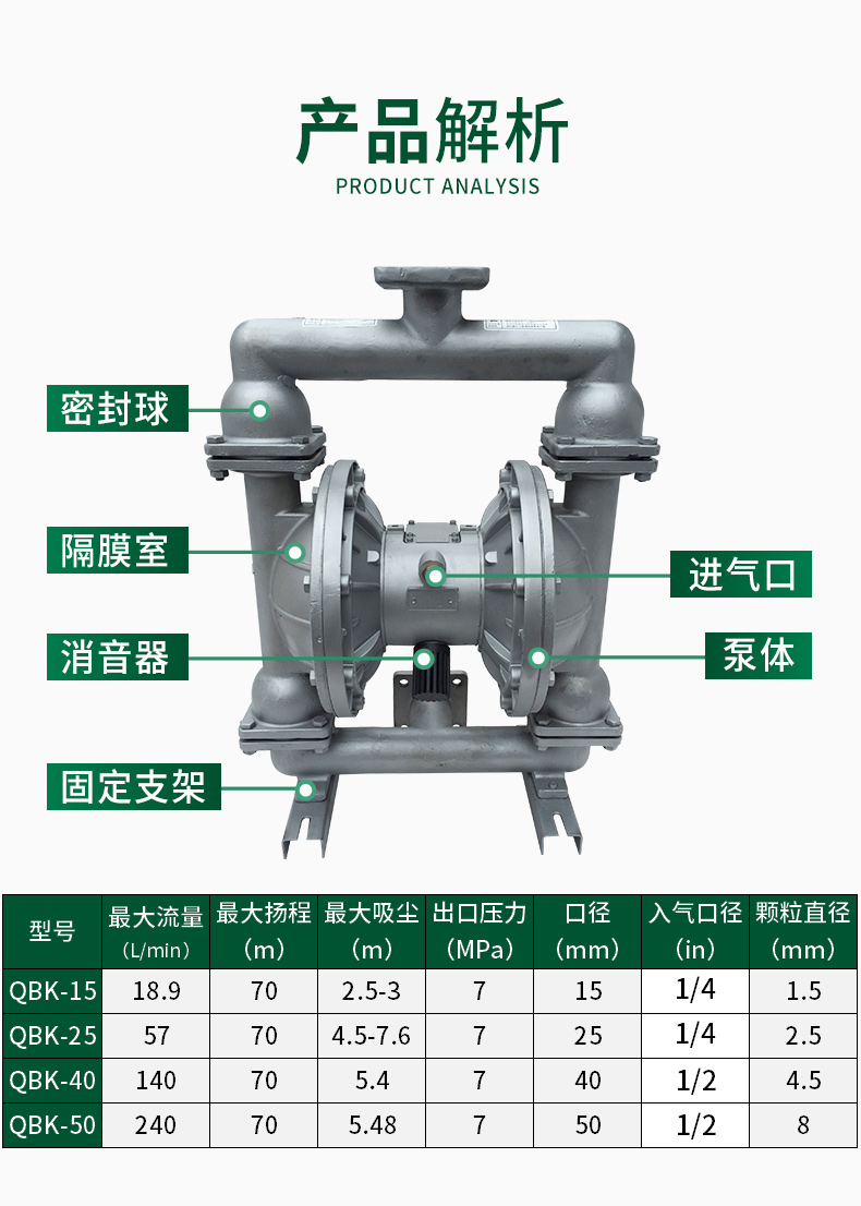 气动隔膜泵铸铁不锈钢qby254050铝合金耐腐蚀抽胶水泵工程塑料隔膜泵