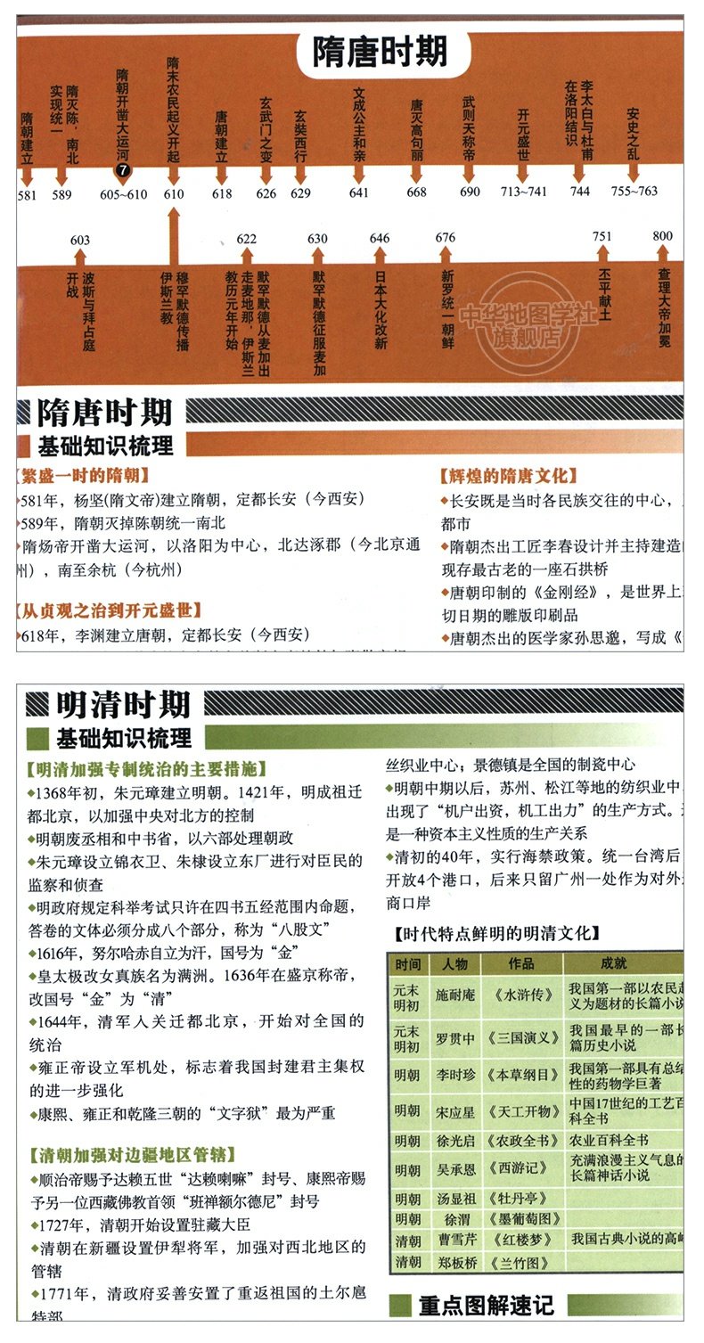 【套装2张】中国和世界历史一图通2020新版历史大事件年表地图学生
