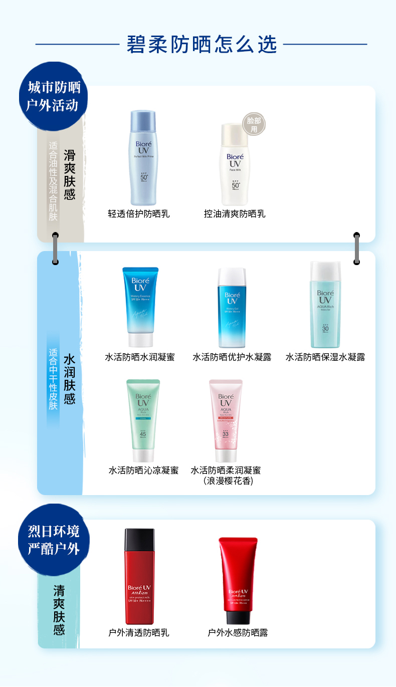 碧柔biore倍护隔离保湿防晒乳液SPF50+防水学生军训白领 40ml*2支