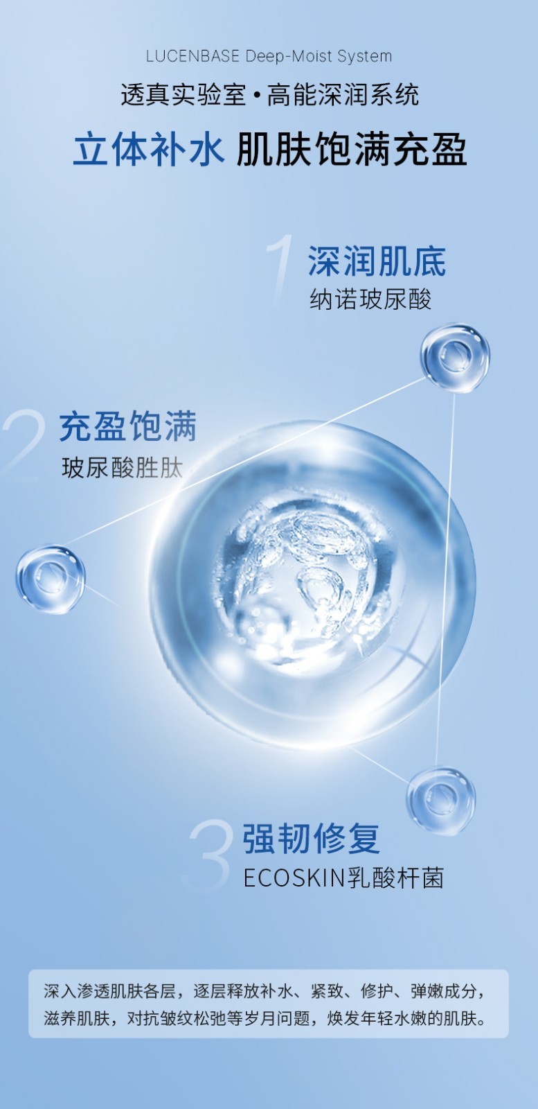 透真（LUCENBASE）玻尿酸保湿面霜深润水乳护肤品补水提亮肤色抗皱淡纹化妆品女 深润保湿精粹霜50g