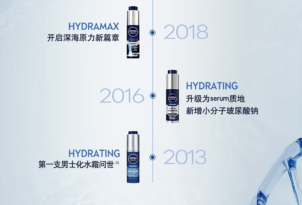 妮维雅（NIVEA）精华露小蓝管男士护肤化妆品补水保湿面部精华礼物送男朋友 水活畅透精华露50g小蓝管