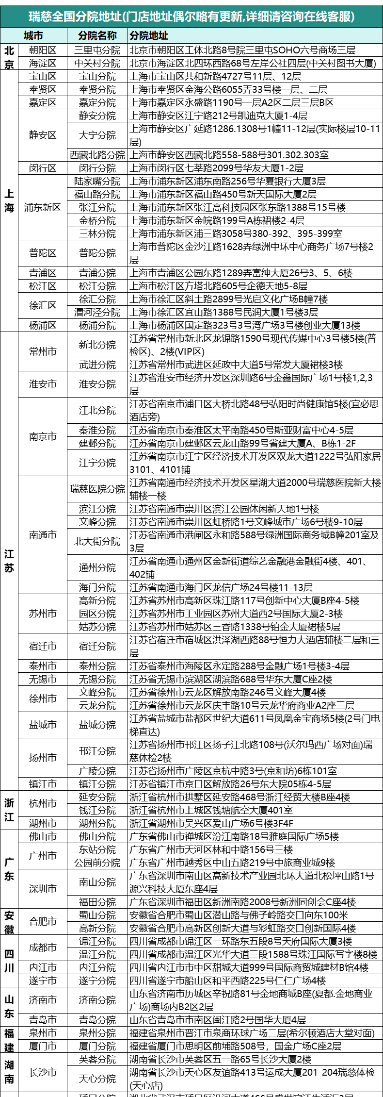 17，美年大健康白鑽雙CT躰檢套餐中青年父母中老年男士女士快速預約瑞慈躰檢全國500+門店通用躰檢卡 陞級版(多機搆)(男女通用1人) 2個工作日內短信發您卡密自主預約