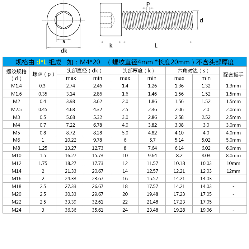 不锈钢内六角螺丝杯头螺钉螺丝圆柱头螺栓m2m3m4m5m6m8m10m12 m4【50