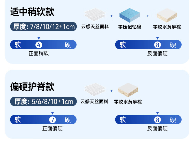 34，海馬飛雪牀墊棕墊天然黃麻椰棕透氣護脊硬棕墊 蓆夢思記憶棉榻榻米牀墊子 5cm偏硬款（天絲麪+精細黃麻棕） 135*190cm