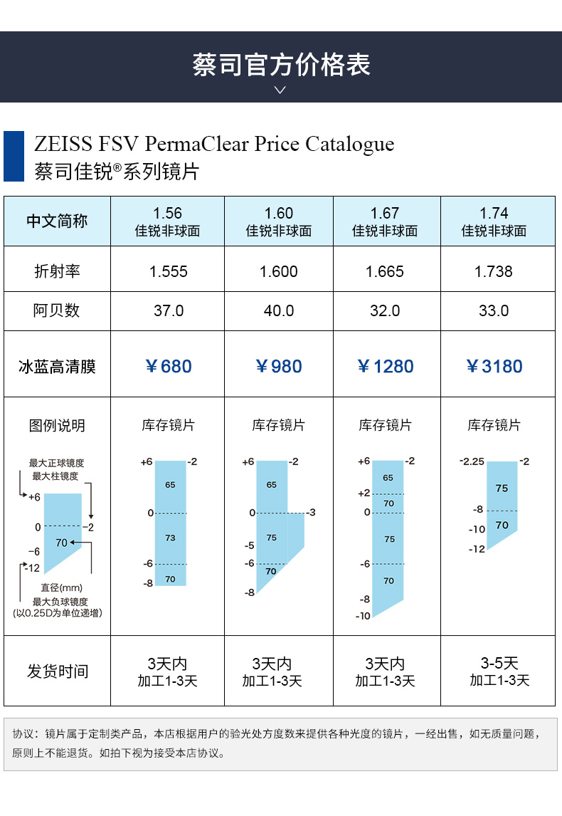 卡尔蔡司镜片非球面镜片1片zdm160驾驶型钻立方极光膜1片单镜片