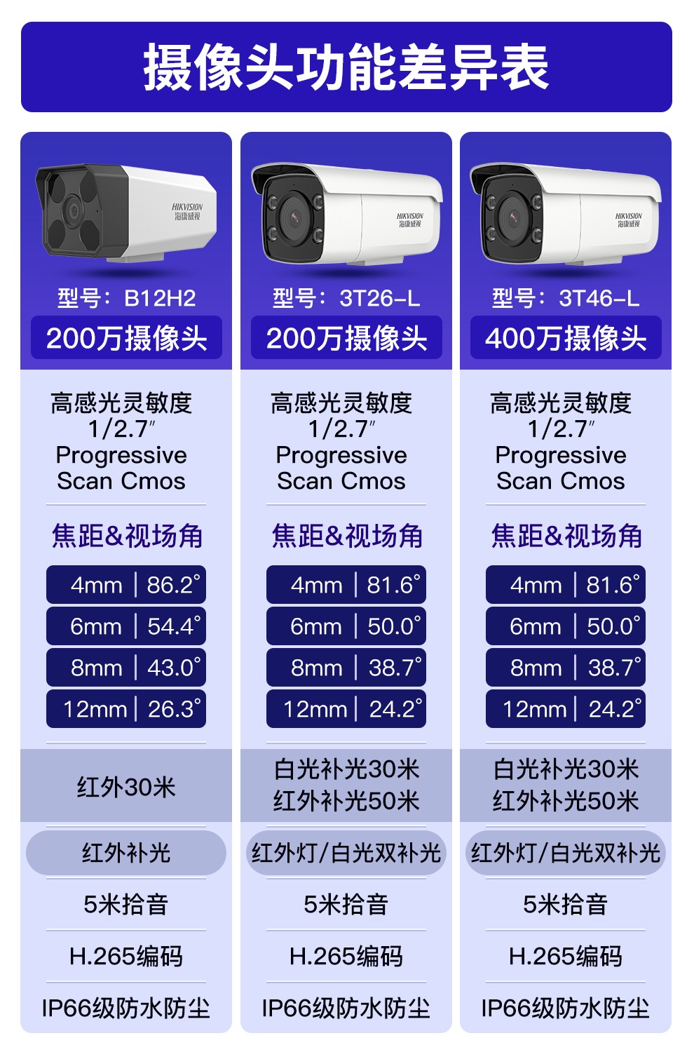 海康威视监控摄像头 200万400万800万网络高清摄像机