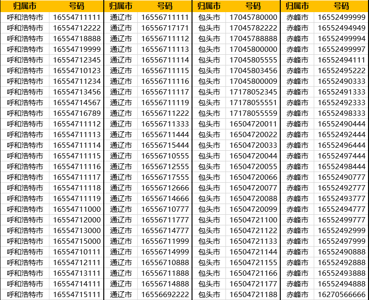 中国移动手机靓号内蒙古电话号移动手机卡三连号联通手机号5g豹子号