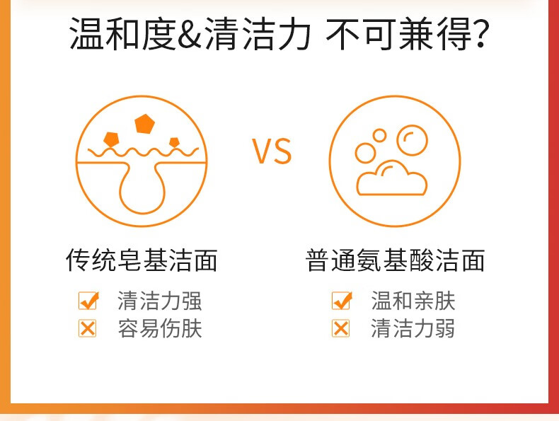 城野医生（Dr.Ci.Labo）毛孔细致氨基酸保湿洗面奶改善闭口粉刺黑头清爽控油保湿洁面乳 洗面奶120g