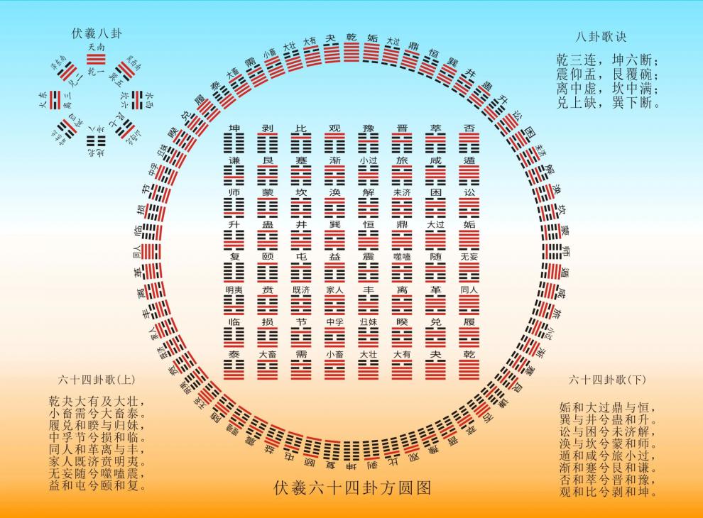 周易摇卦工具起卦工具易经八卦骰子竹卦筒实木卦盘铜钱方圆图 全套