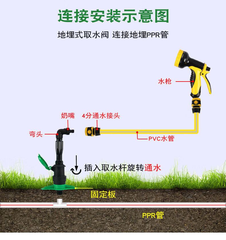 园林绿化快速取水阀取水器草坪户外浇水取水杆地插水管接头6分1寸 1寸