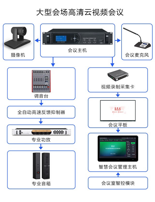 英佳incast智能会议系统集成音频视频会议解决方案工程定制智慧会议