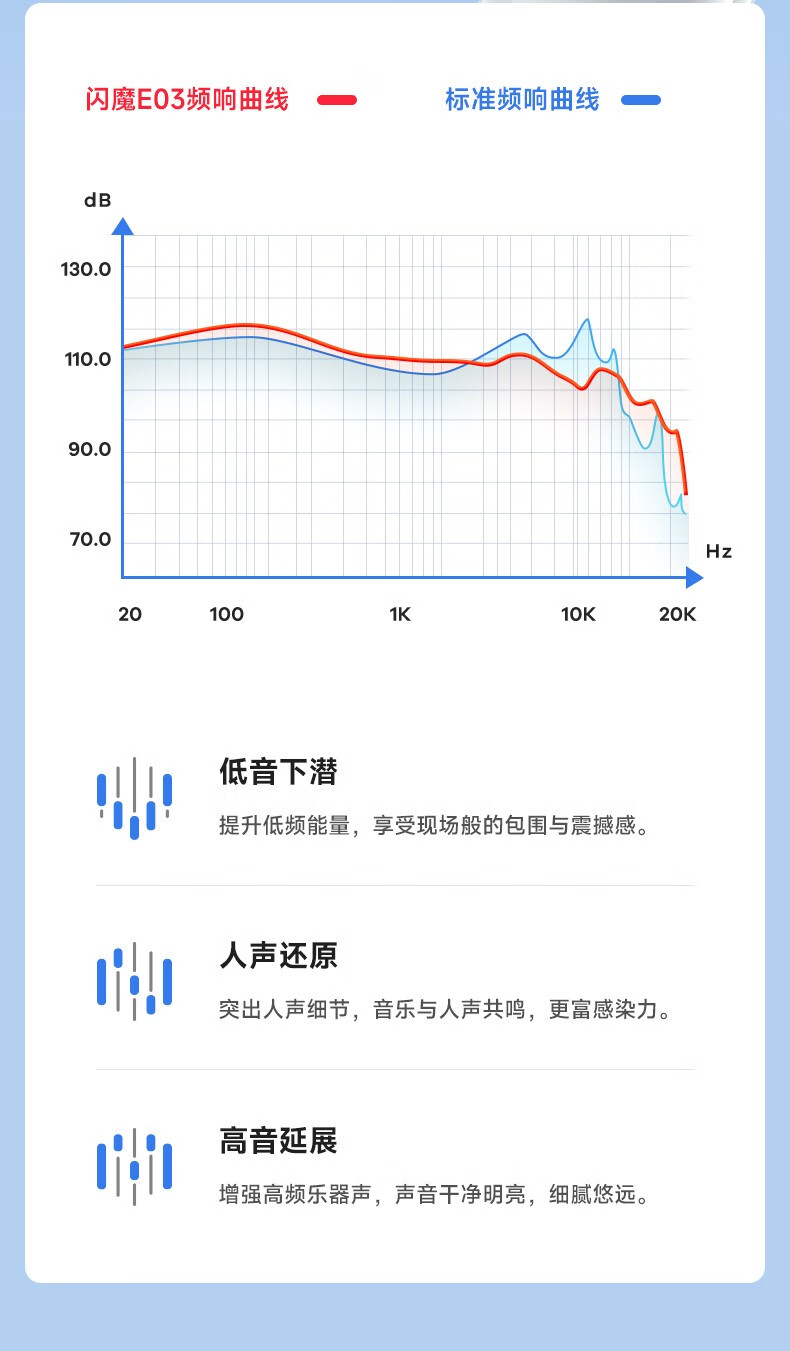 闪魔E03无线蓝牙耳机半入耳式降噪吃鸡运动游戏音乐超长续航高音质低延迟oppo华为小米苹果荣耀ViVO 【长续航/升级降噪】梦幻白
