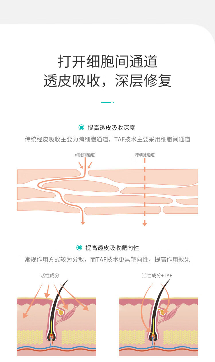 皙毓xiyu青医用净肤贴敷料液体敷料祛粉刺痤疮暗疮黑头角质疏通毛孔晳