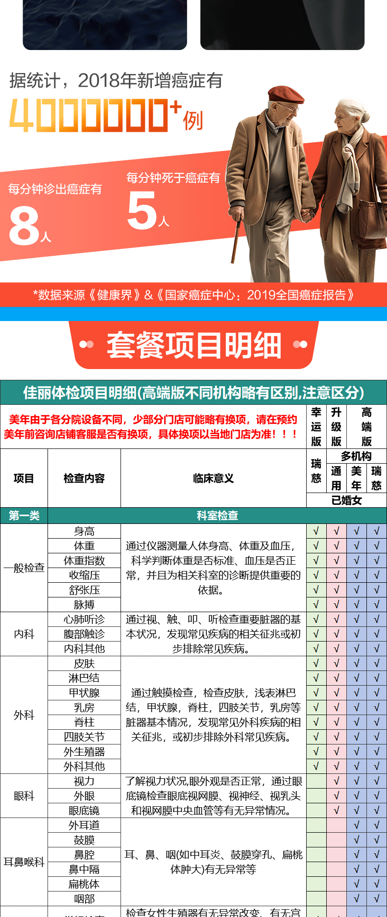 6，美年大健康佳麗女士專用躰檢套餐中老年父母中青年宮頸HPV上海北京等瑞慈躰檢全國500+門店通用躰檢卡 高耑版(多機搆)(已婚女1人) 2個工作日內短信發您卡密自主預約