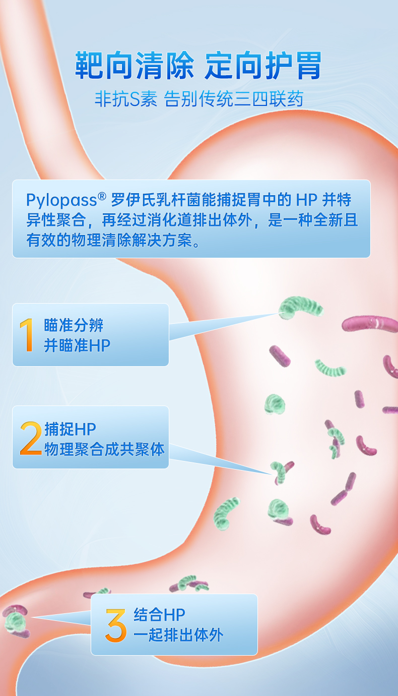 osteoform乐力抗幽门螺旋杆菌益生菌咀嚼片口臭胃酸胀气pylopass罗伊