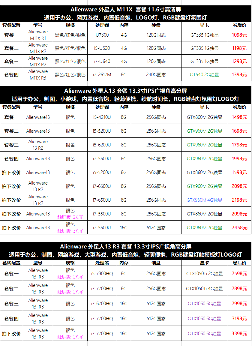 18，戴爾 Alienware外星人M17XR2 R3 R4R5二手筆記本電腦17.3寸遊戯高配 9成新 17R5 i7 1080 2.5K 120Hz