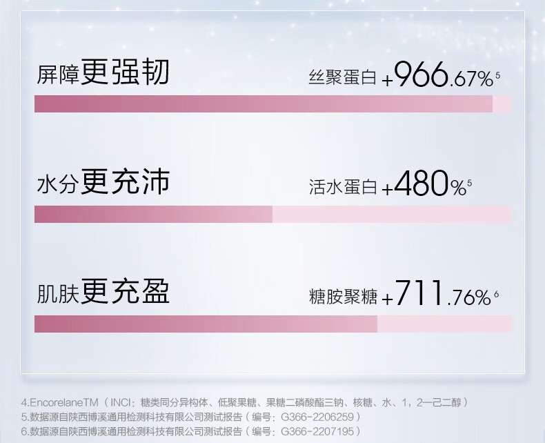 珀莱雅（PROYA）循环焕润保湿水乳套装补水护肤品化妆品礼物送女友 水160ml+乳120ml+霜50g