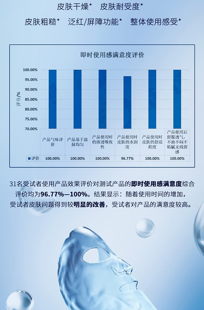 昆药集团KPC补水面膜玻尿酸水润柔嫩蓝铜肽贴片免洗 5片/盒 3盒装/15片