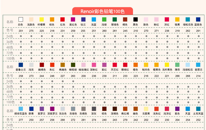 马可雷诺阿油性彩色铅笔72色绘画48色水溶性马克彩铅.