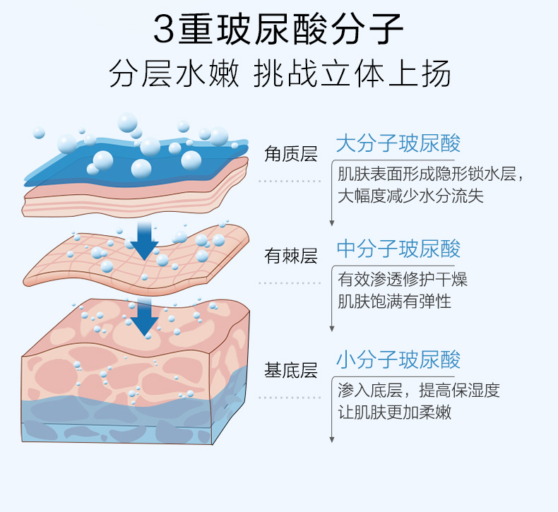 薇诺娜（WINONA）玻尿酸多效修护精华液30ml 面部精华原液补水保湿敏感肌可用 2支装