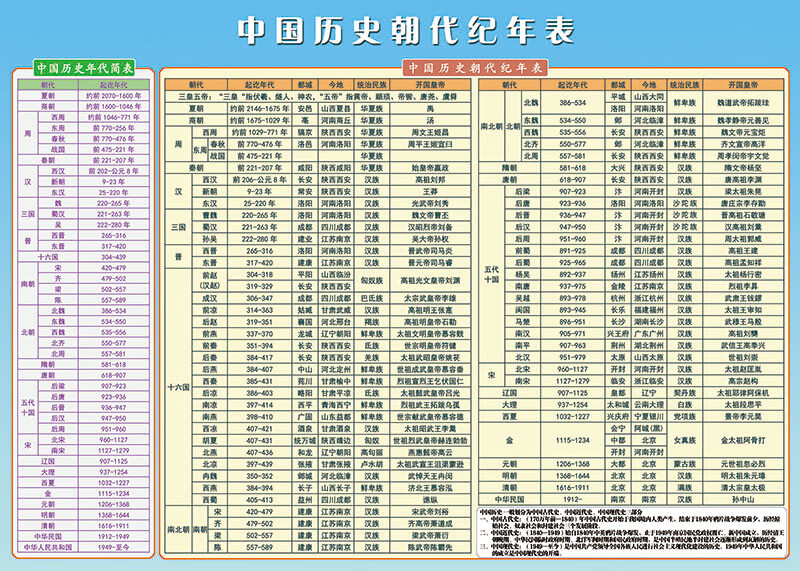 中国历史朝代纪年图中国历史朝代简表纪年表顺序表近现代史世界古代史