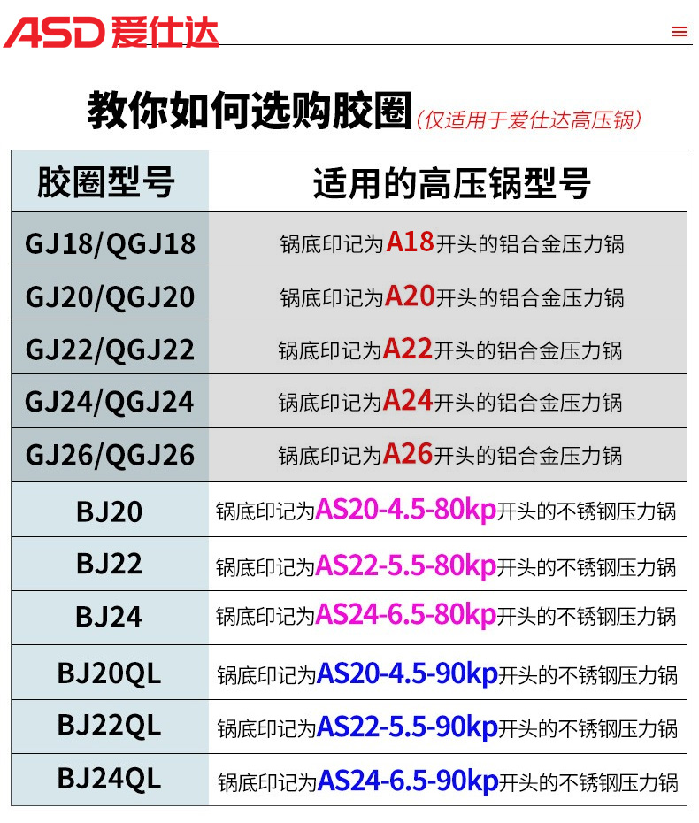 品牌: 爱仕达(asd) 商品名称:爱仕达高压锅密封圈配件18/20/22/24/26