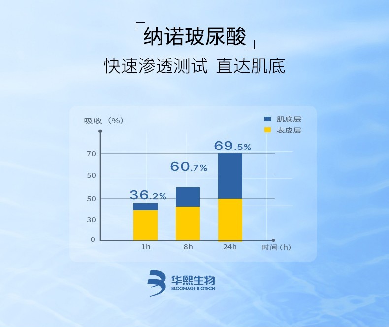 透真（LUCENBASE）玻尿酸保湿面霜深润水乳护肤品补水提亮肤色抗皱淡纹化妆品女 深润保湿精粹霜50g