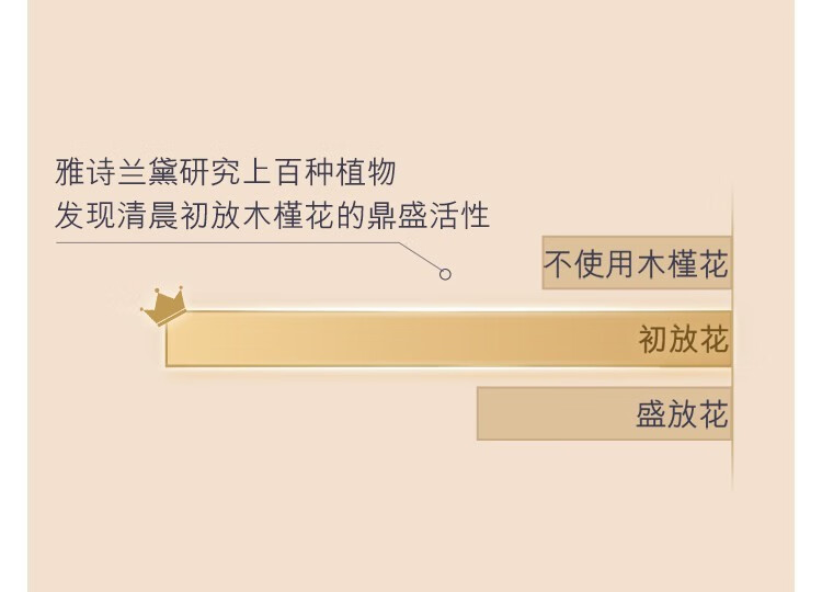 雅诗兰黛（Estee Lauder） 多效智妍精华乳霜（胶原霜乳霜款）-推广 75ml套组