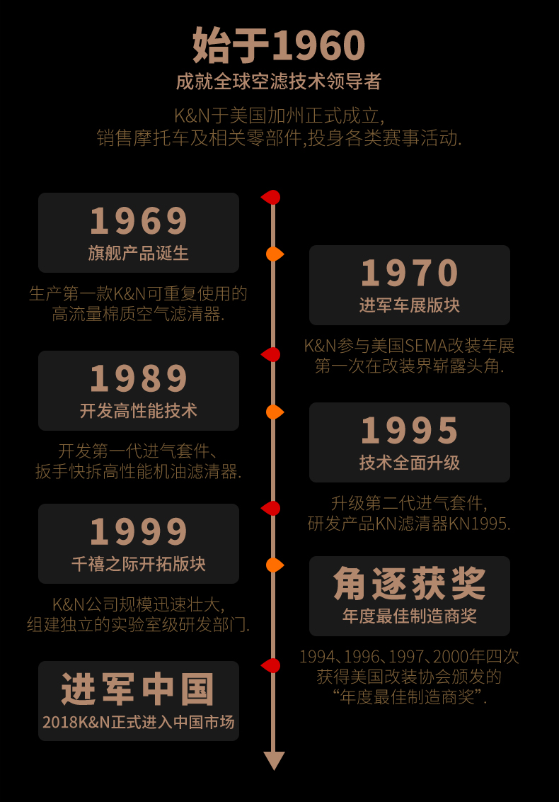 13，K&NKN機油濾芯KN-147雅馬哈VK10SRVIPERVENTURERST90摩托車機油濾芯