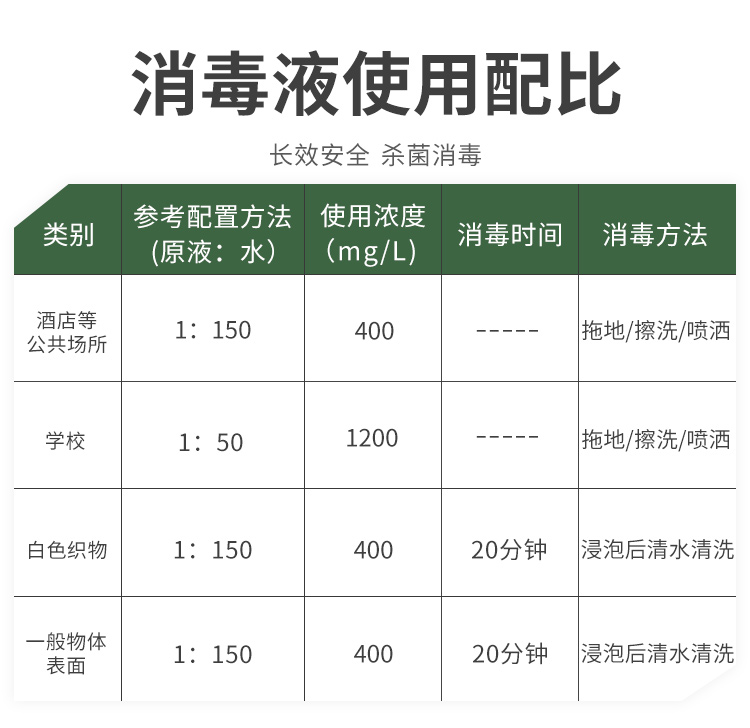 84消毒液大桶装50斤家用疫情杀菌漂白衣服酒店宾馆专用消毒水