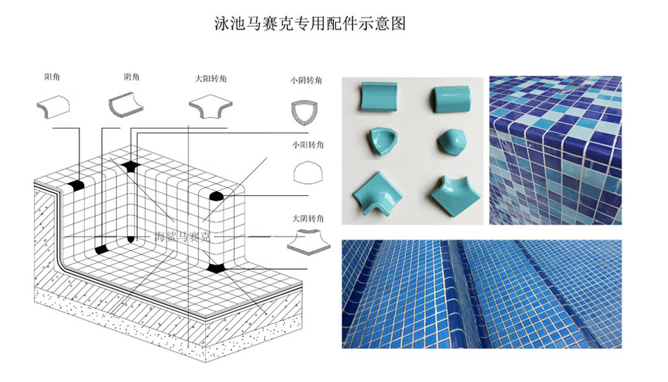 11，貴盈戶外遊泳池陶瓷馬賽尅瓷甎定制拼圖藍色地中海酒店水池魚池景觀池 整箱22片以上物流自提 11片=