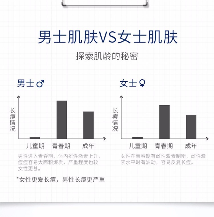 《京喜严选》欧莱雅清爽控油净化排浊平滑滋润男士专用洗面奶洁面膏洗面奶 欧莱雅男士洁面50ML*3支（香型随机）
